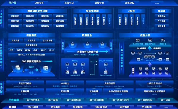 智慧建筑數(shù)據(jù)平臺(tái)怎么用
