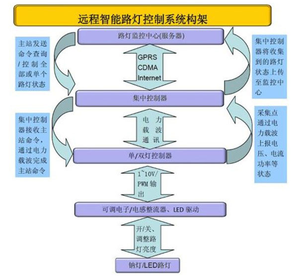 系統(tǒng)架構(gòu)圖